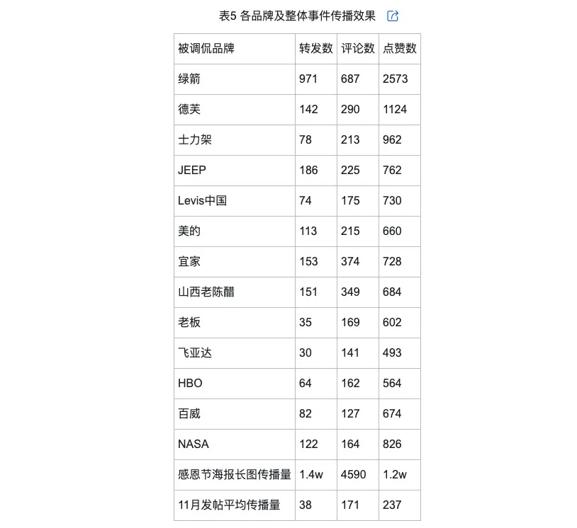 侃的类型及对品牌传播效果的影响龙8国际唯一网站网络治理品牌调(图1)
