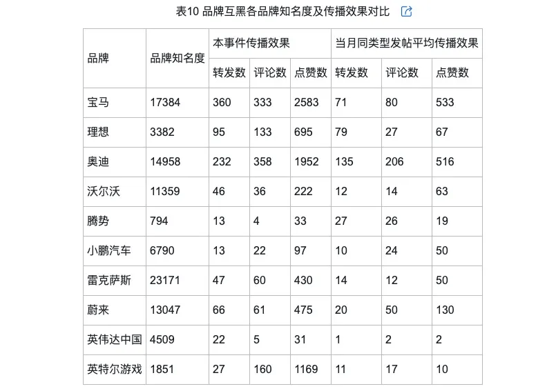 侃的类型及对品牌传播效果的影响龙8国际唯一网站网络治理品牌调(图2)