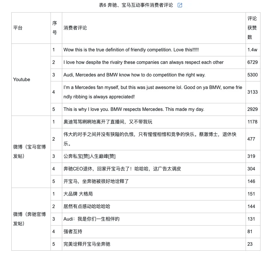 侃的类型及对品牌传播效果的影响龙8国际唯一网站网络治理品牌调(图3)