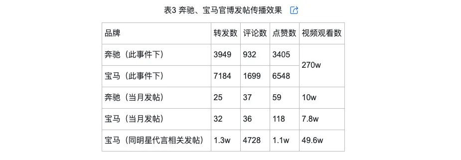 侃的类型及对品牌传播效果的影响龙8国际唯一网站网络治理品牌调(图4)