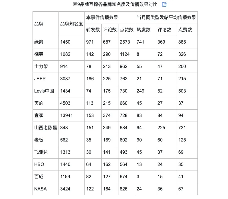 侃的类型及对品牌传播效果的影响龙8国际唯一网站网络治理品牌调(图5)
