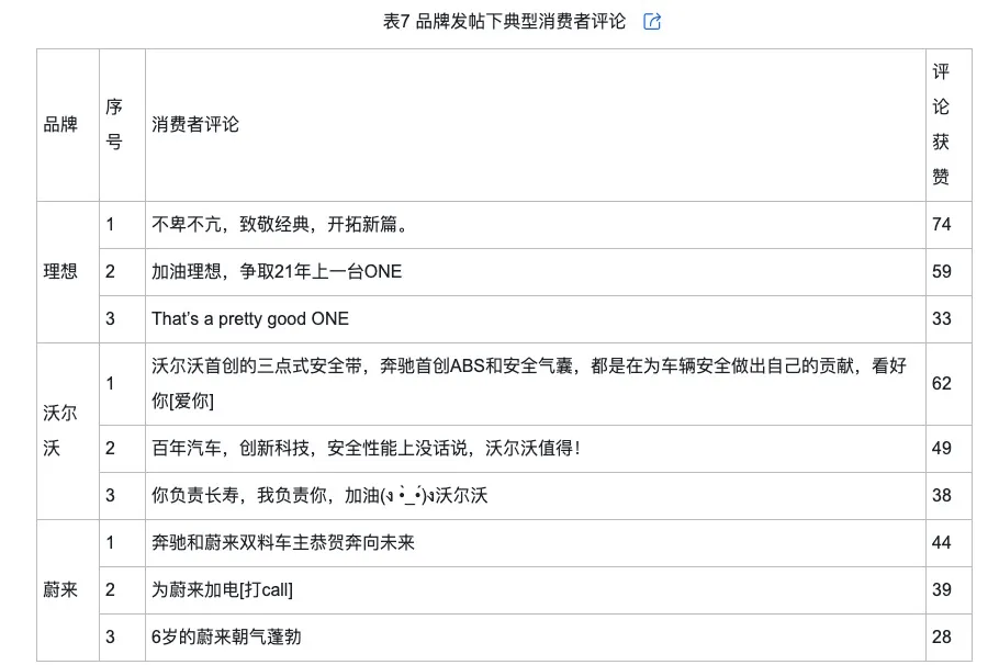侃的类型及对品牌传播效果的影响龙8国际唯一网站网络治理品牌调(图7)