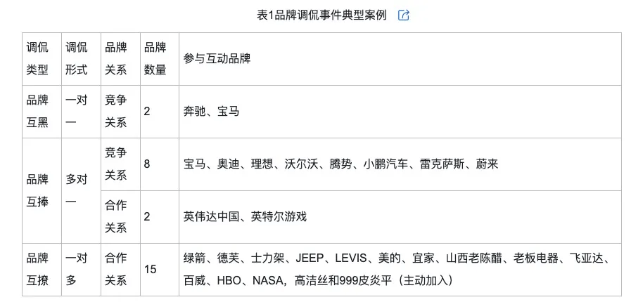 侃的类型及对品牌传播效果的影响龙8国际唯一网站网络治理品牌调(图10)