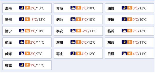 将取消；山东将身份证换领期限放宽至6个月龙8国际点此进入齐鲁早报｜门诊预交金即(图4)